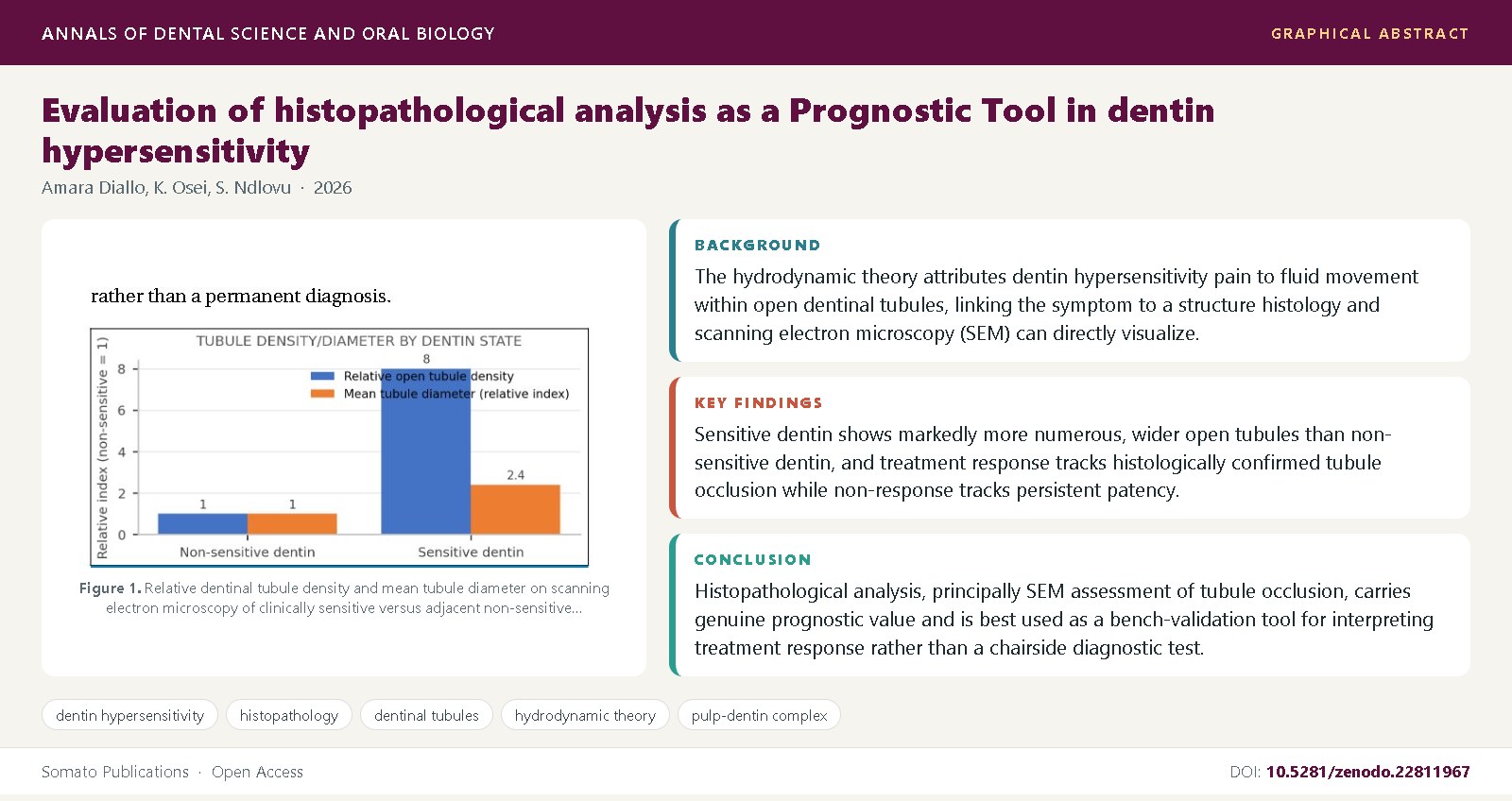 Graphical abstract