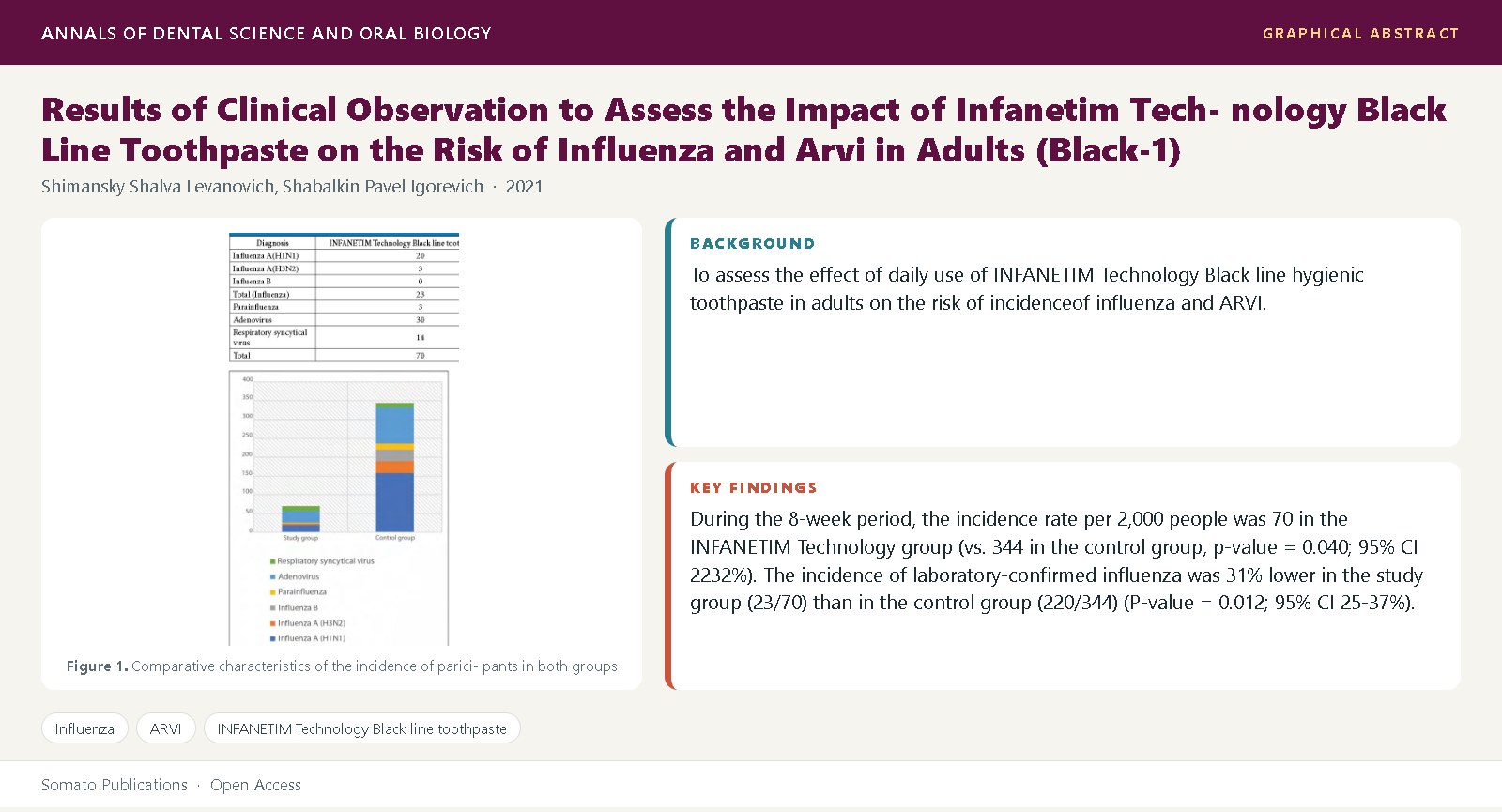 Graphical abstract