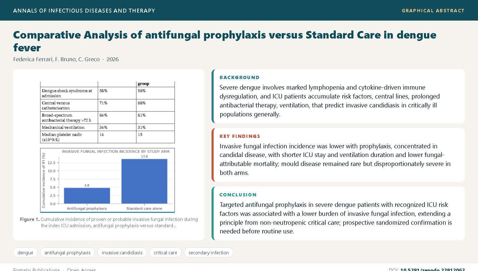 Graphical abstract