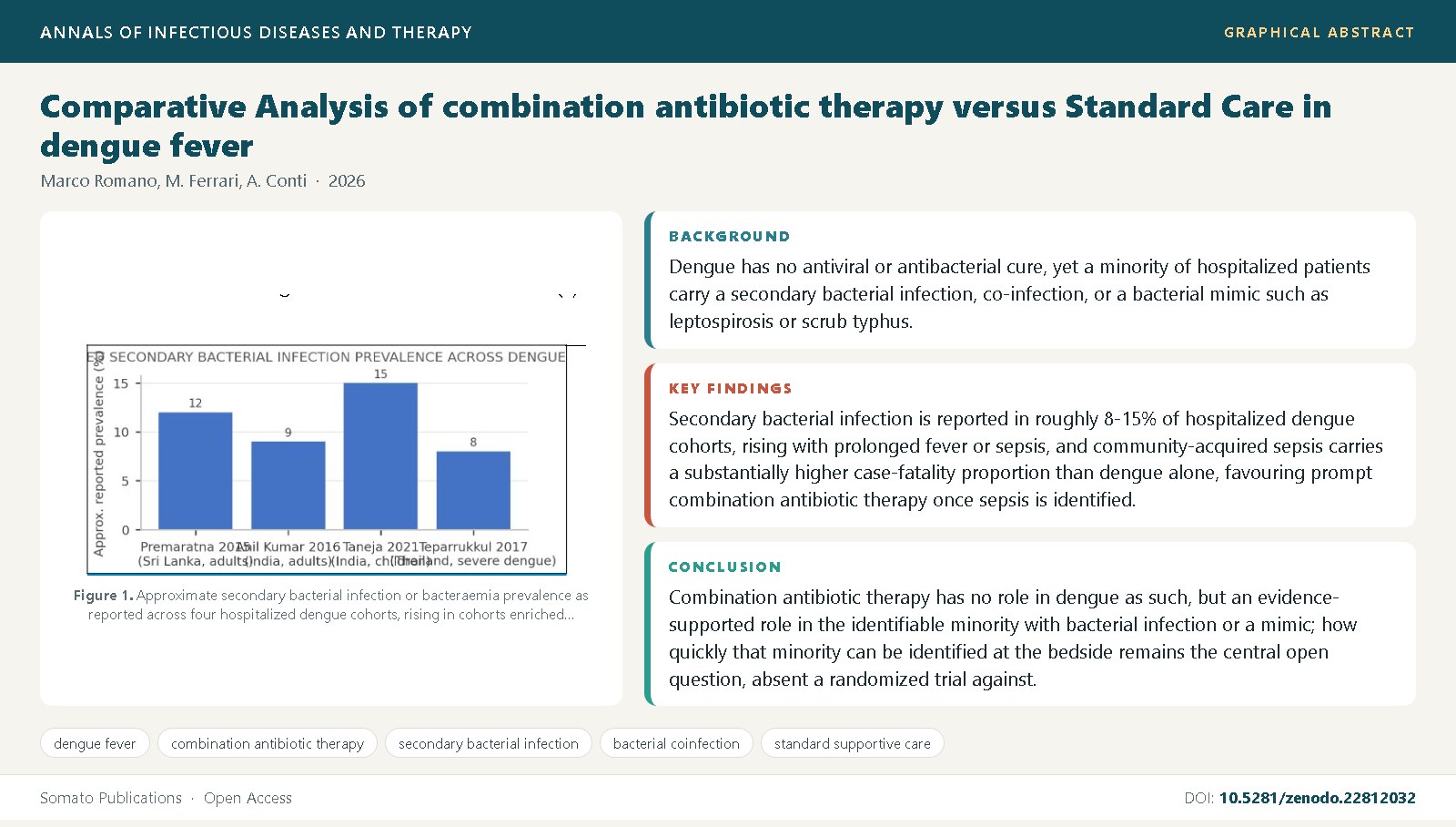 Graphical abstract